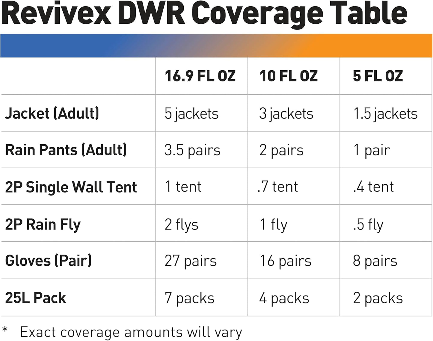 Durable Water Repellent